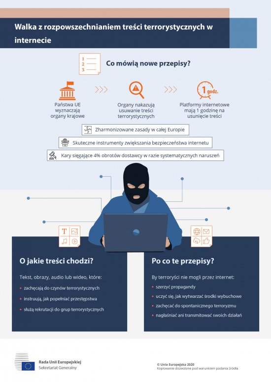 Źródło: https://www.consilium.europa.eu/pl/infographics/terrorist-content-online/